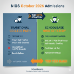 70-30 Model for NIOS October 2026 Admissions and Private Coaching