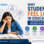 why students feel lost in education confused student choosing academic path with schoolbase guidance