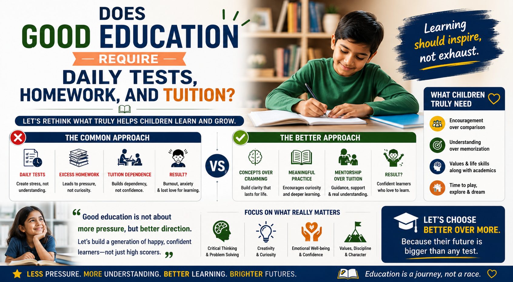 Does Good Education Require Daily Tests, Homework, and Tuition?