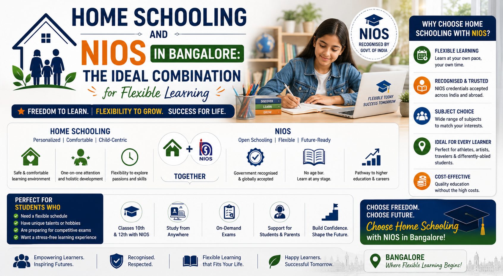Home Schooling and NIOS in Bangalore: The Ideal Combination for Flexible Learning