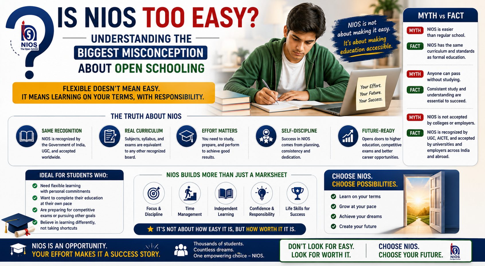 Is NIOS Too Easy? Understanding the Biggest Misconception About Open Schooling