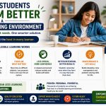 Why Some Students Perform Better in a Flexible Learning Environment