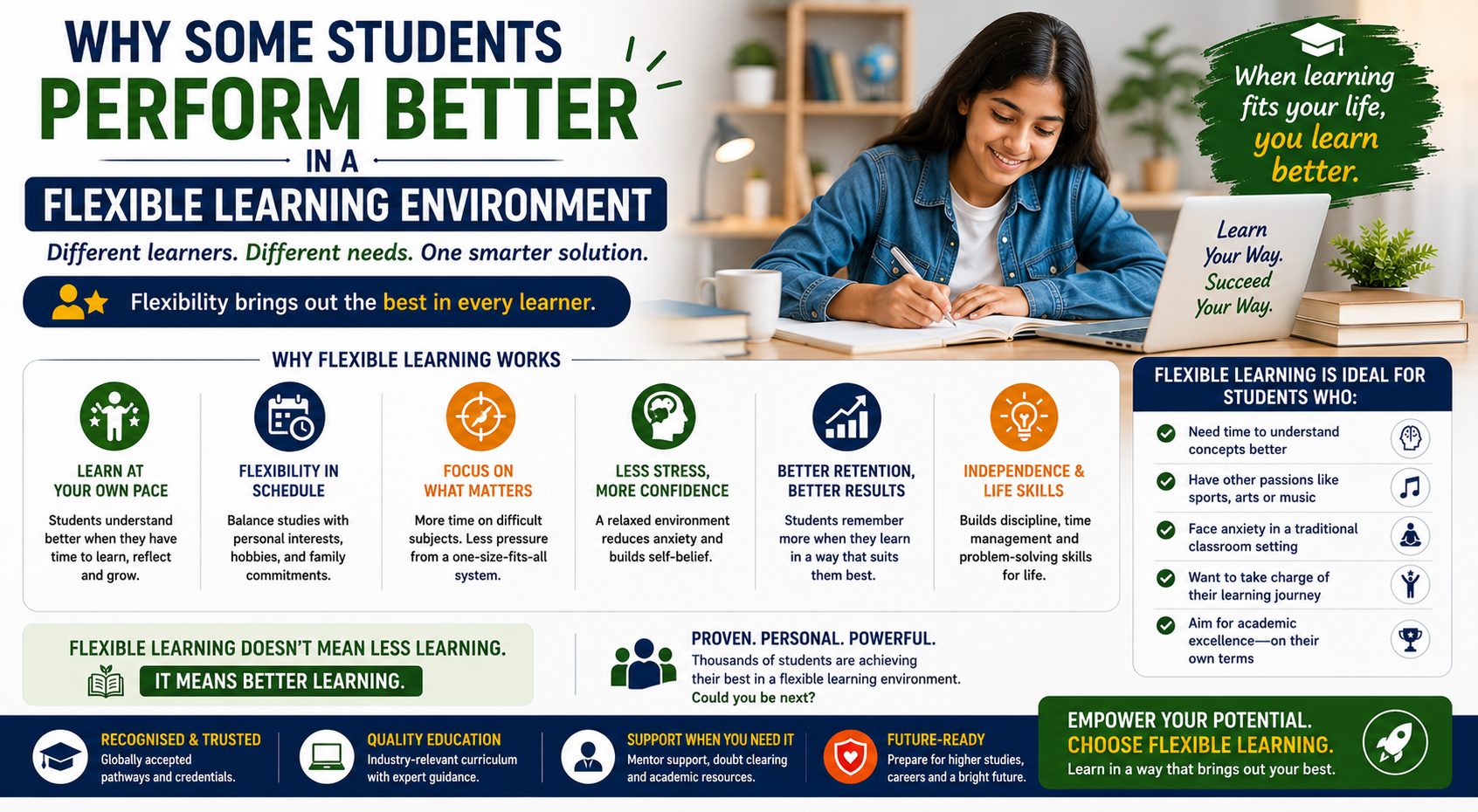 Why Some Students Perform Better in a Flexible Learning Environment
