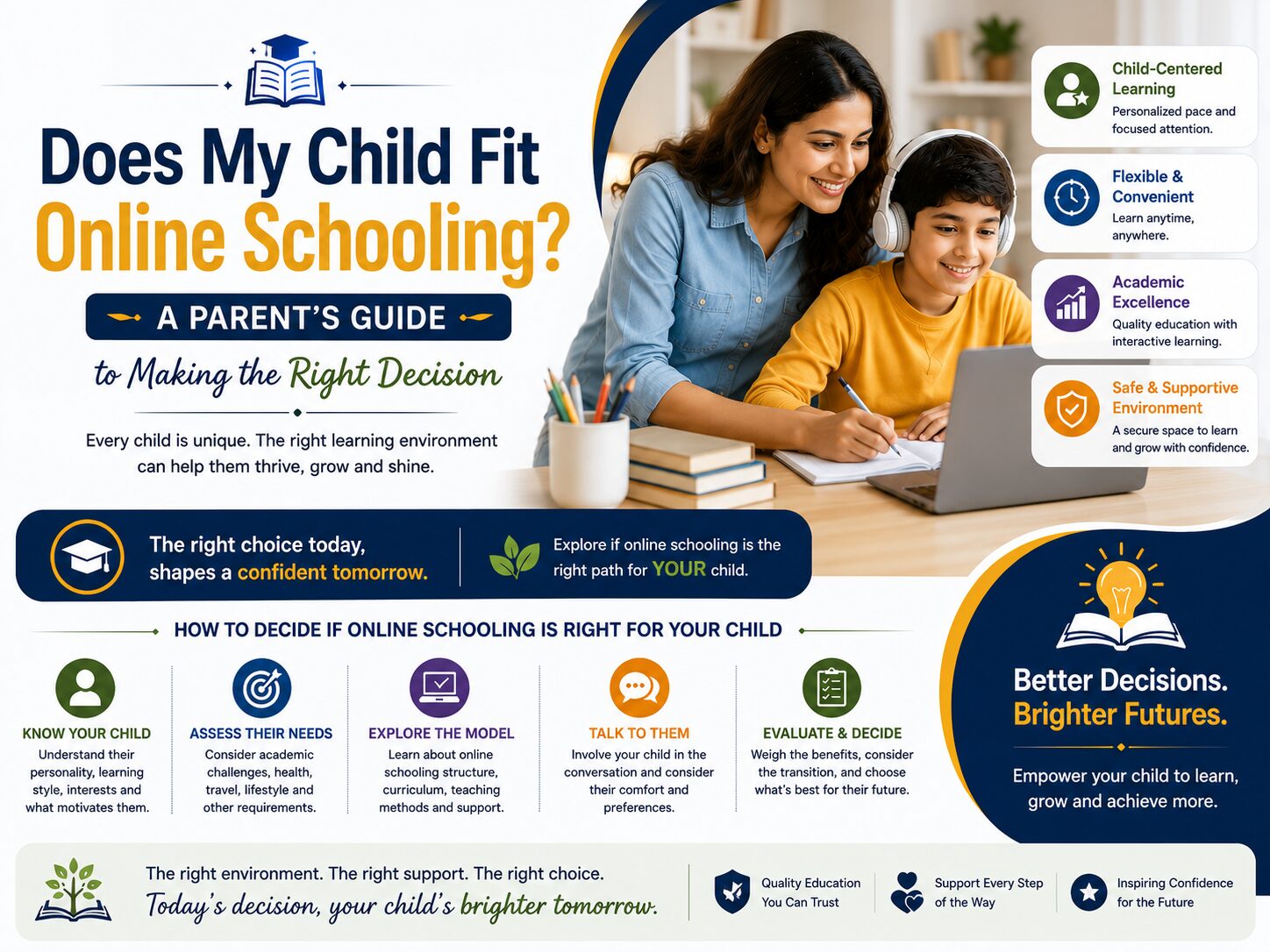 Does My Child Fit Online Schooling