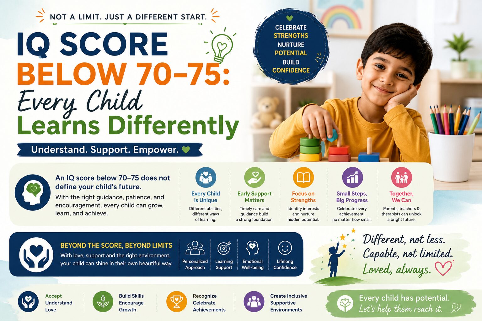 IQ Score Below 70–75- Every Child Learns Differently