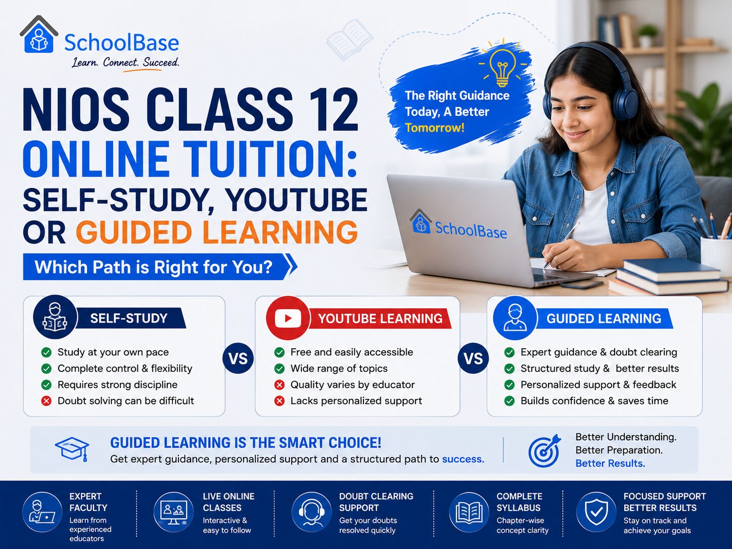 NIOS Class 12 Online Tuition: Self-Study, YouTube or Guided Learning